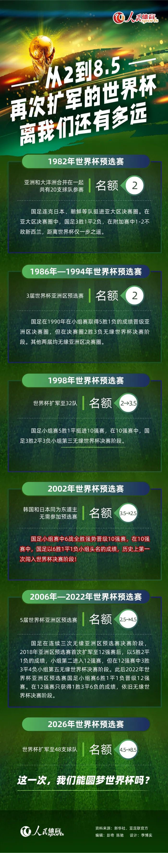 比赛焦点瞬间：第1分钟，萨卡右路横传门前被阿利森扑出不远第二点热苏斯弧顶凌空打门被挡出底线。